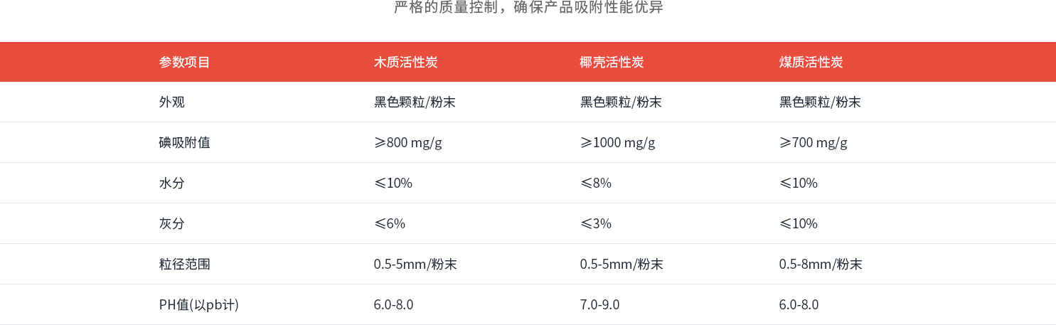 技术参数.png 技术参数.png